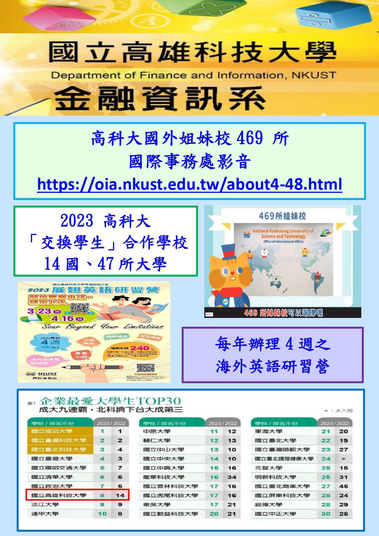 海外 企業排名DM