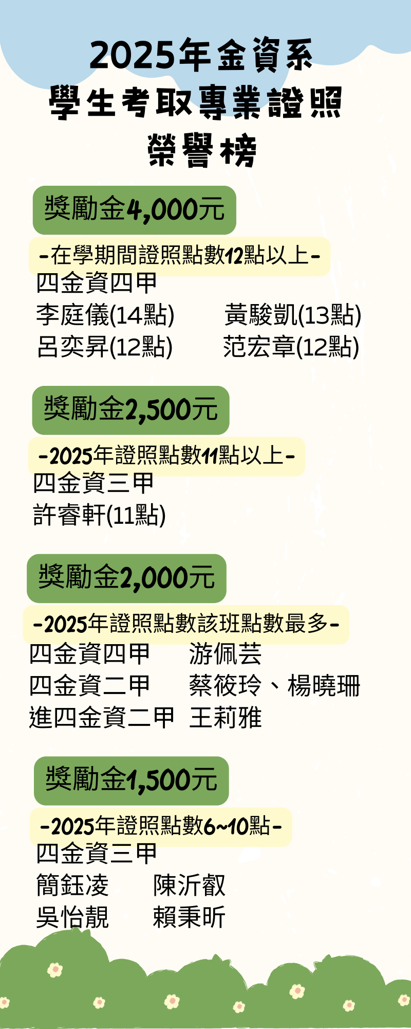考取專業證照 榮譽榜