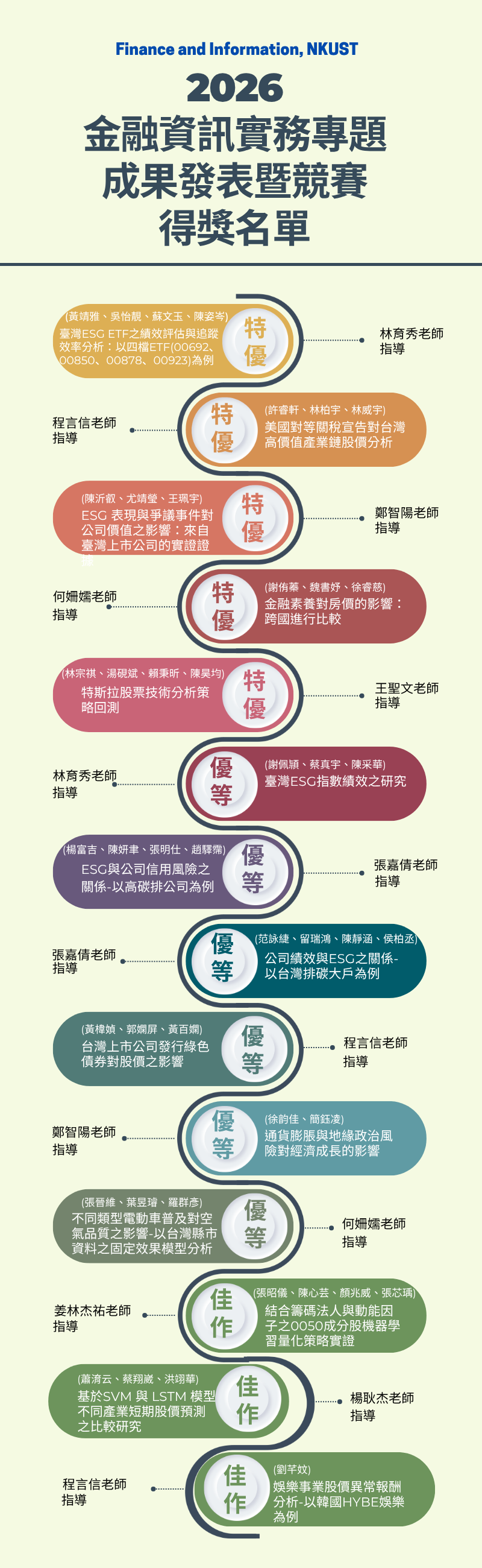 2026得獎名單 2026得獎名單